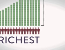 global wealth inequality what you