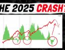this chart predicted every market